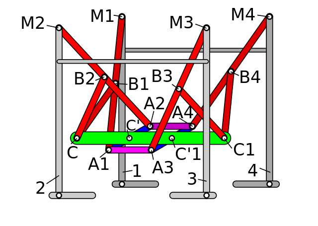 Quadruped Robotics: Evolution Of Four-legged Robots – Shasthra Snehi